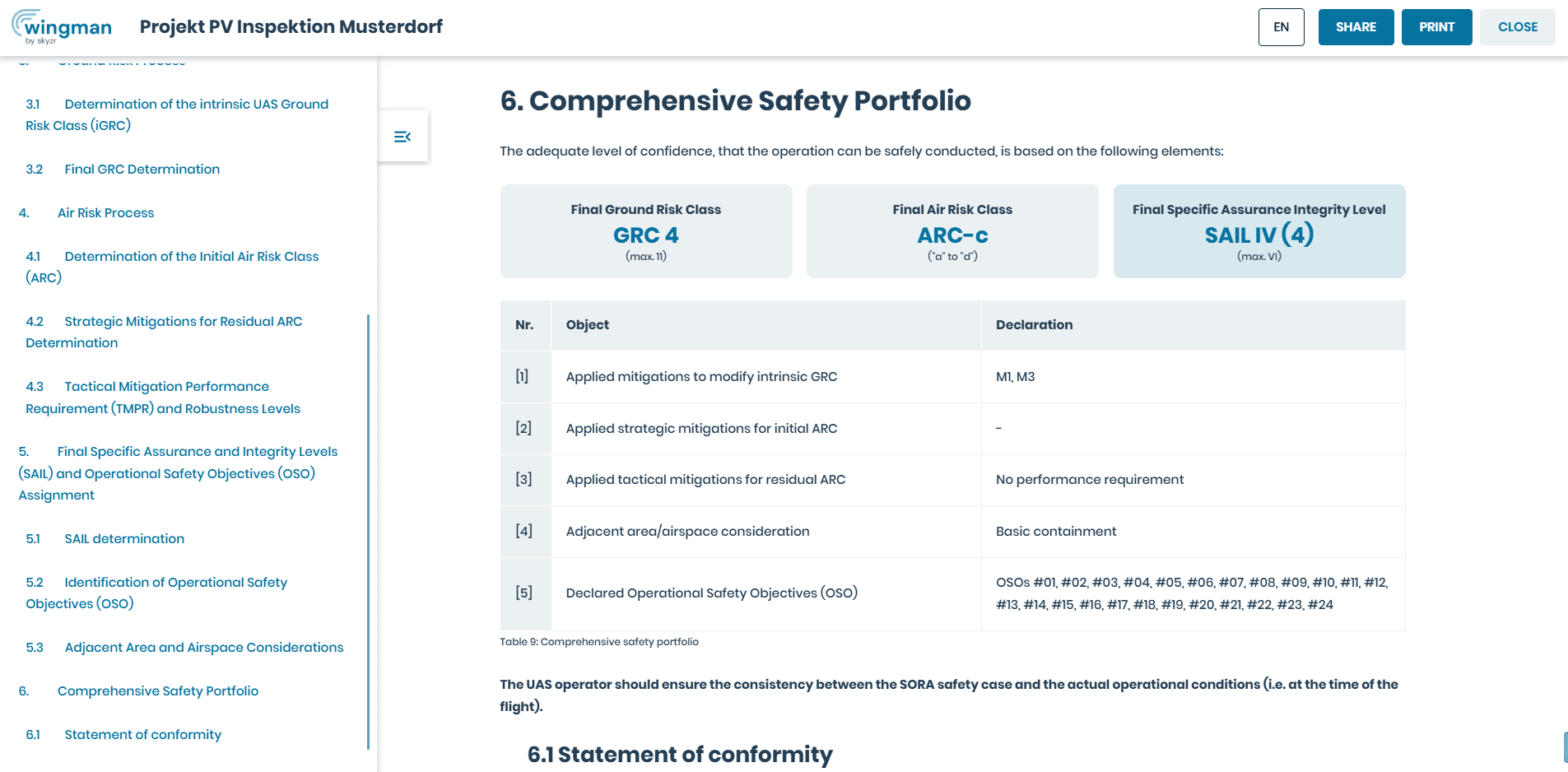 Darstellung des Comprehensive Safety Portfolios im SORA Report