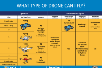 neue regelungen bestandsdrohnen eu drohnenverordnung