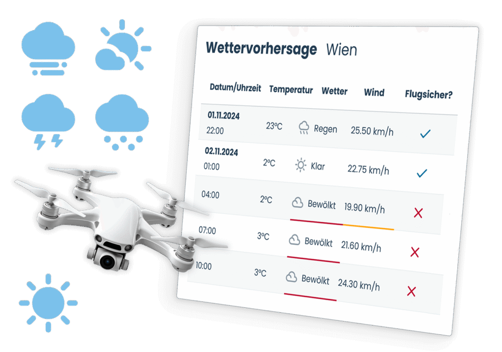 flightstack features wetter